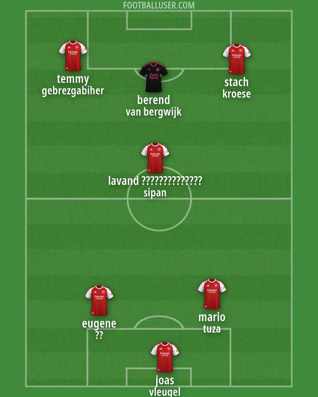 Custom Team Formation 2026