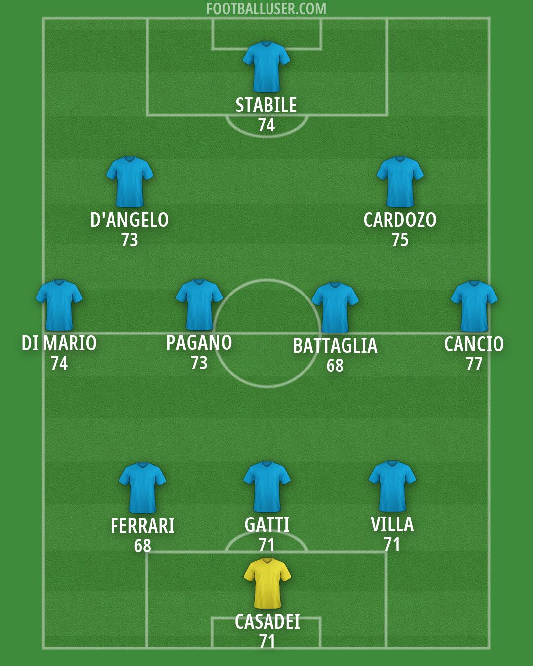 Custom Team Formation 2026