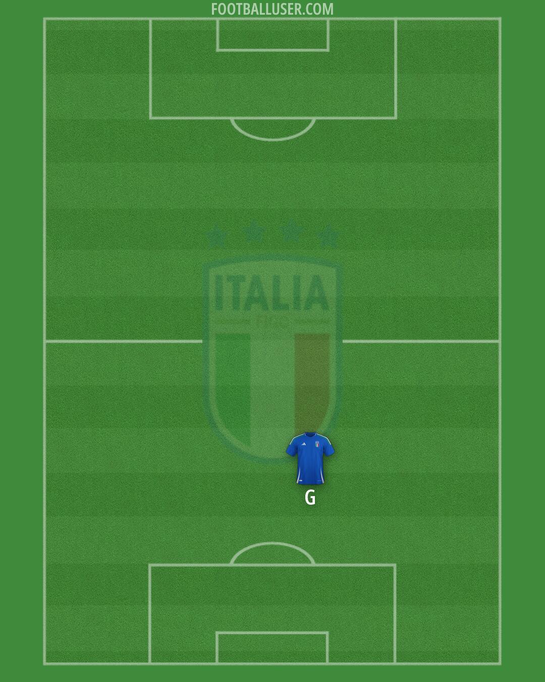 Italy Formation 2026
