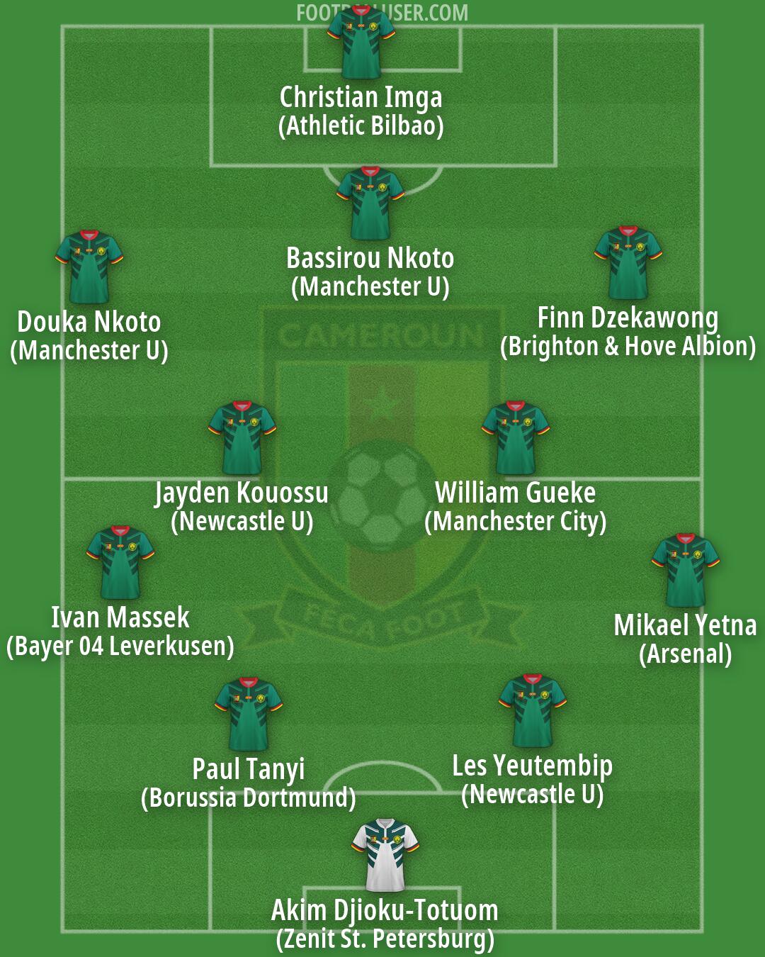 Cameroon Formation 2026