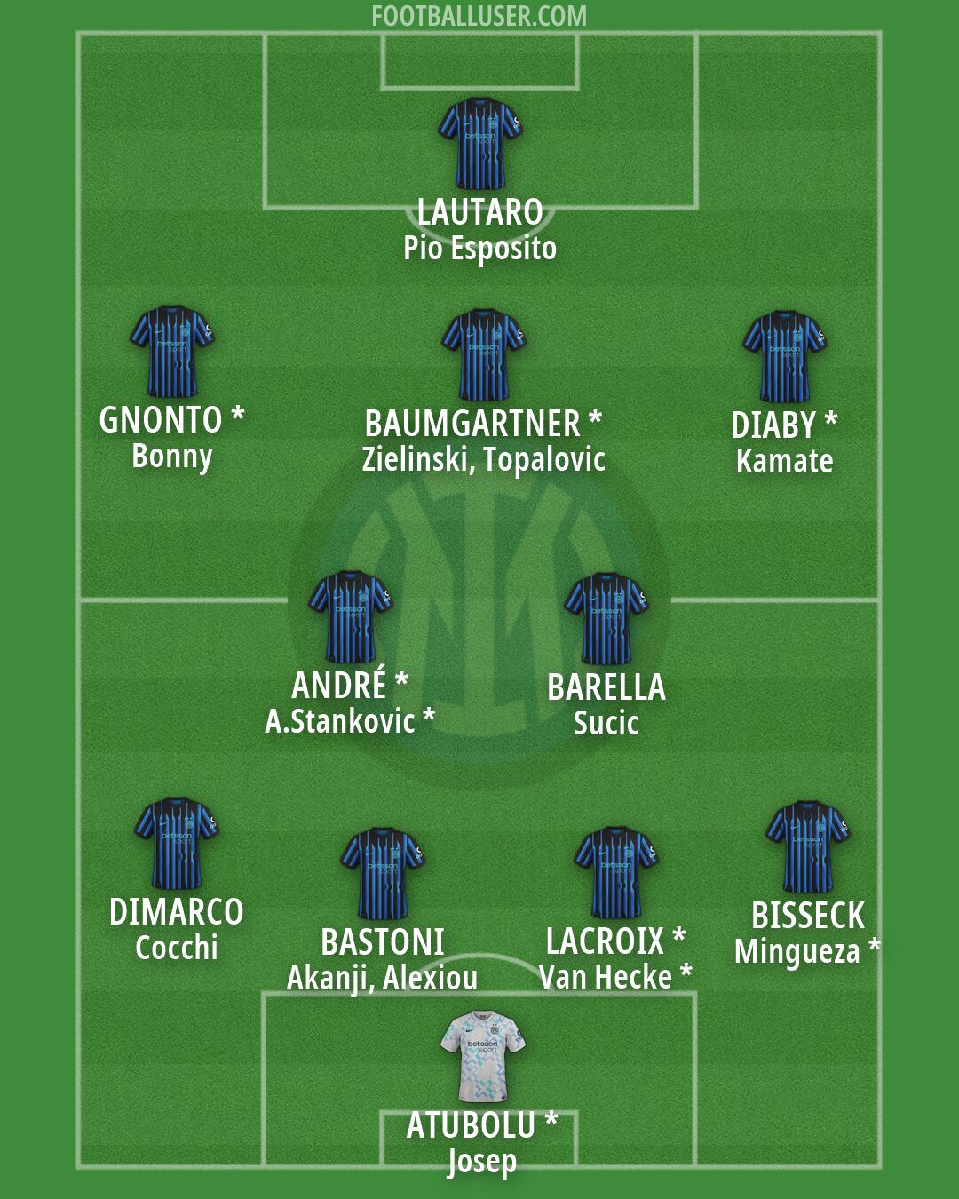 Inter Formation 2026