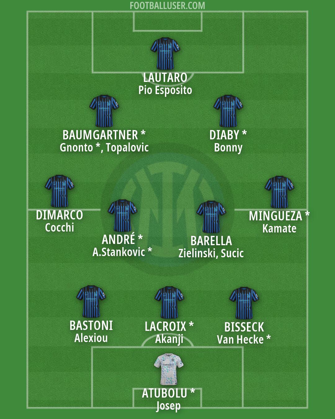 Inter Formation 2026