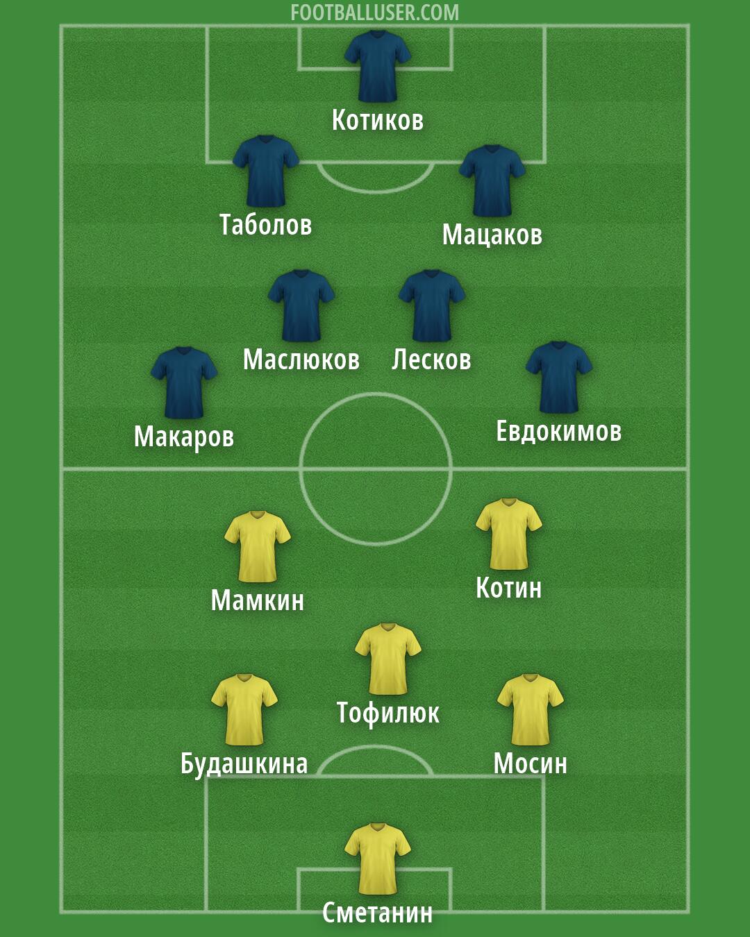 Custom Team Formation 2026