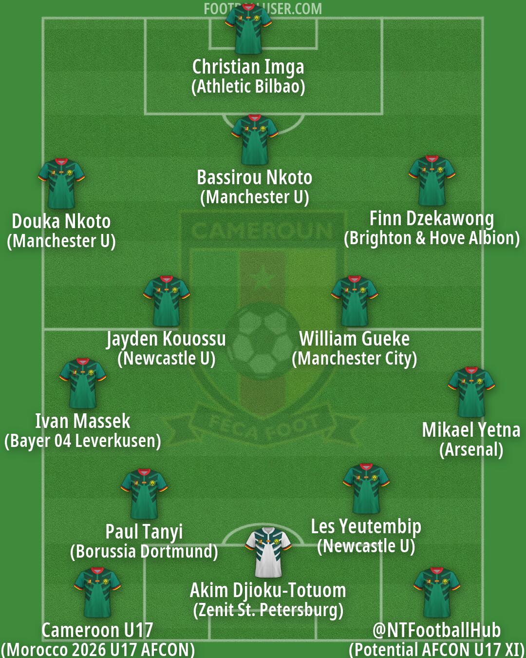 Cameroon Formation 2026