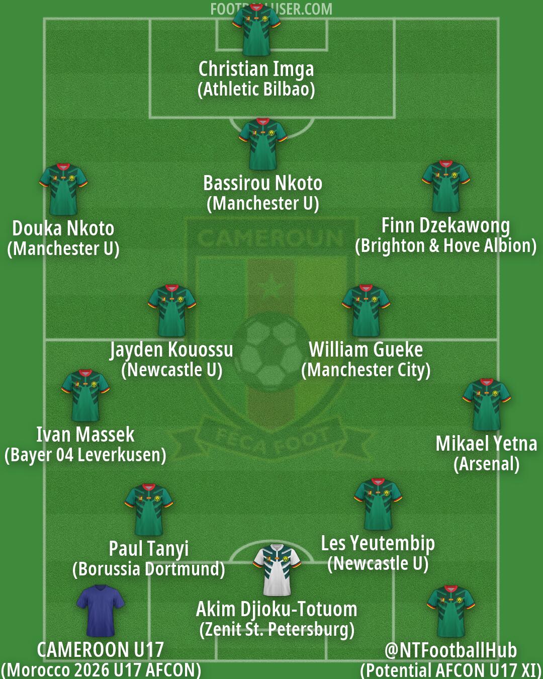 Cameroon Formation 2026