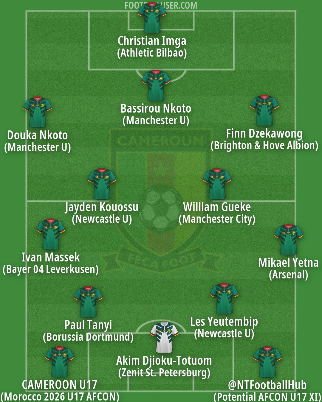 Cameroon Formation 2026