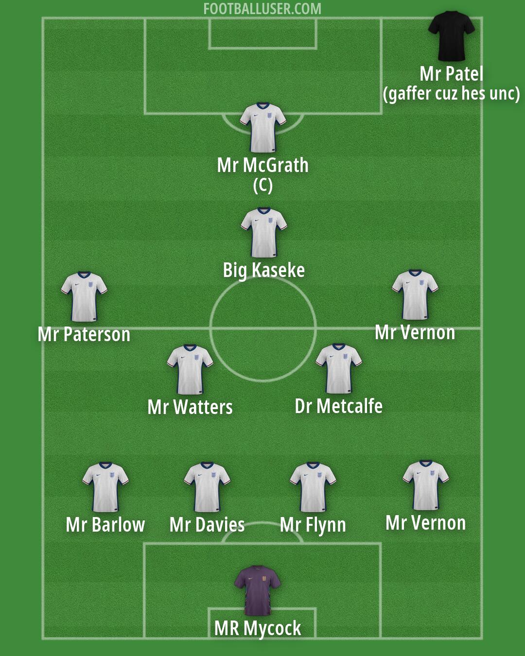 England Formation 2026