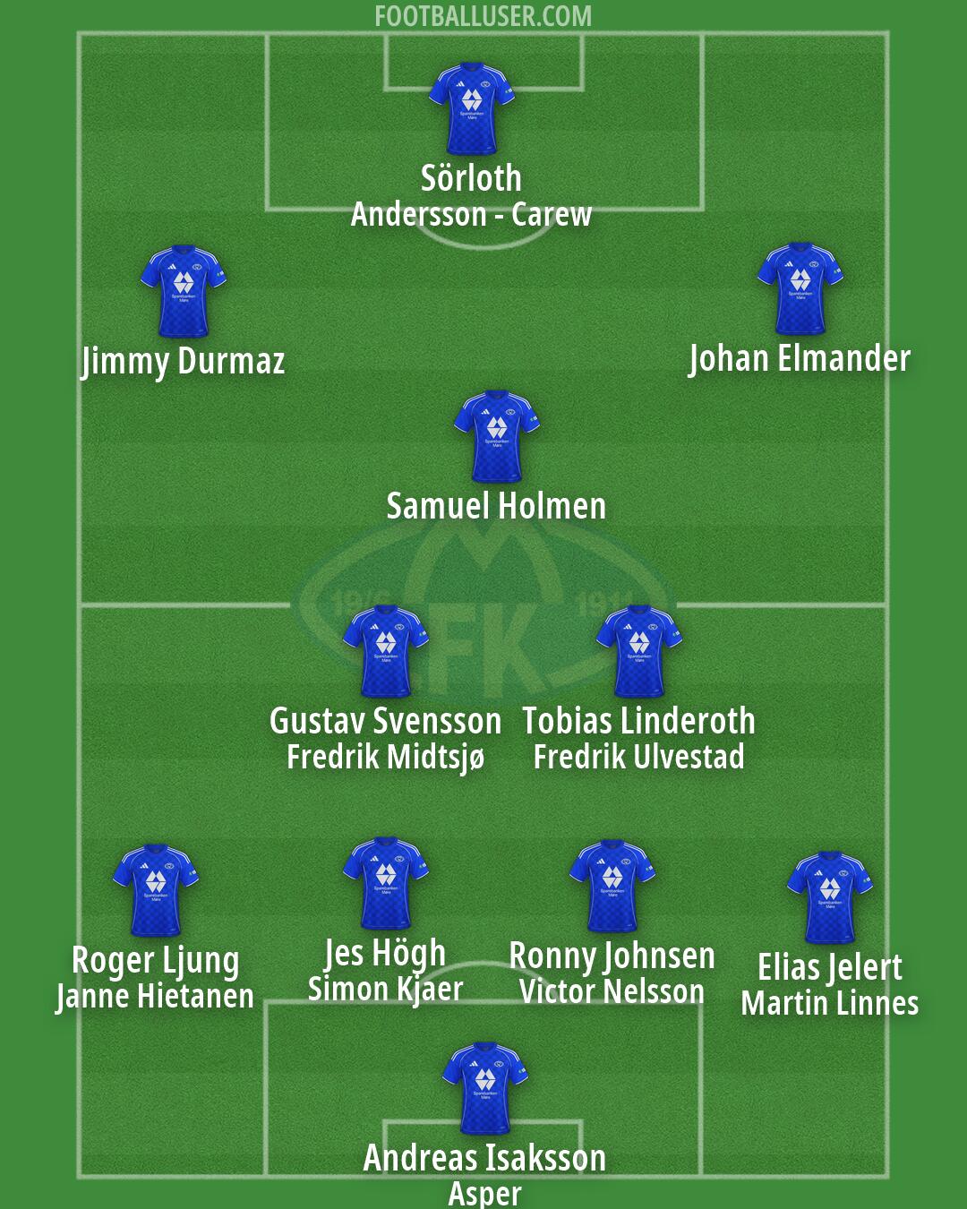 Molde Formation 2026