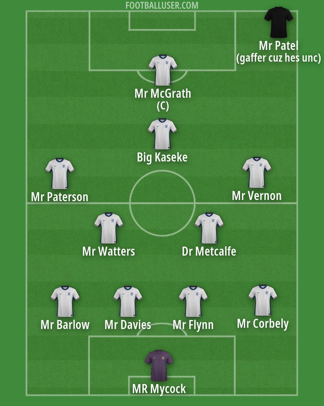 England Formation 2026