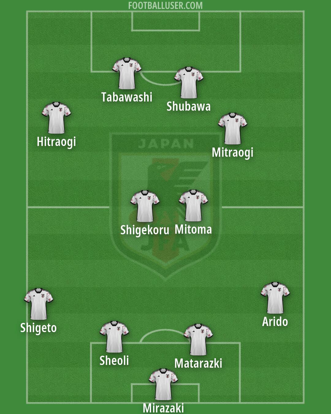 Japan Formation 2026
