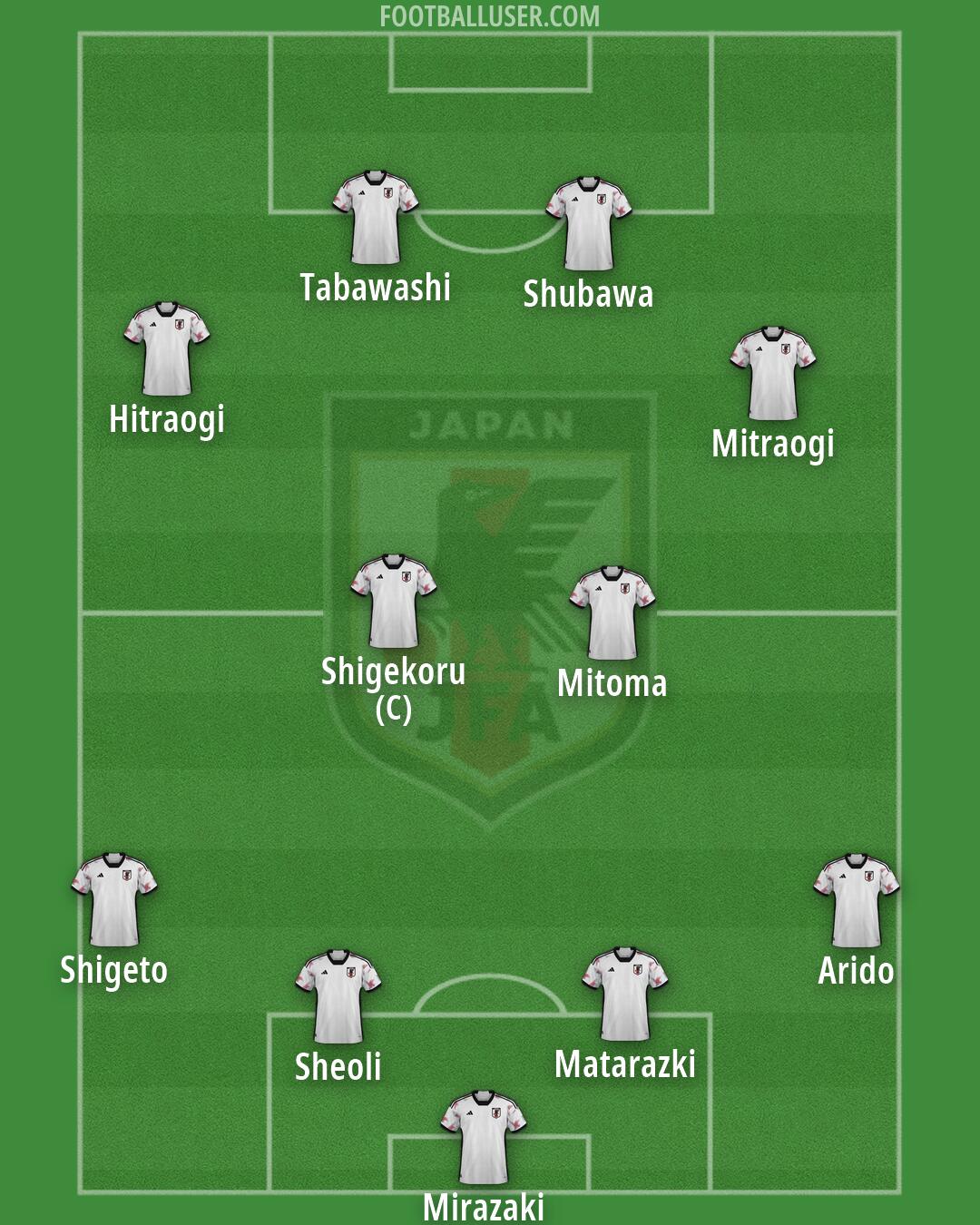 Japan Formation 2026