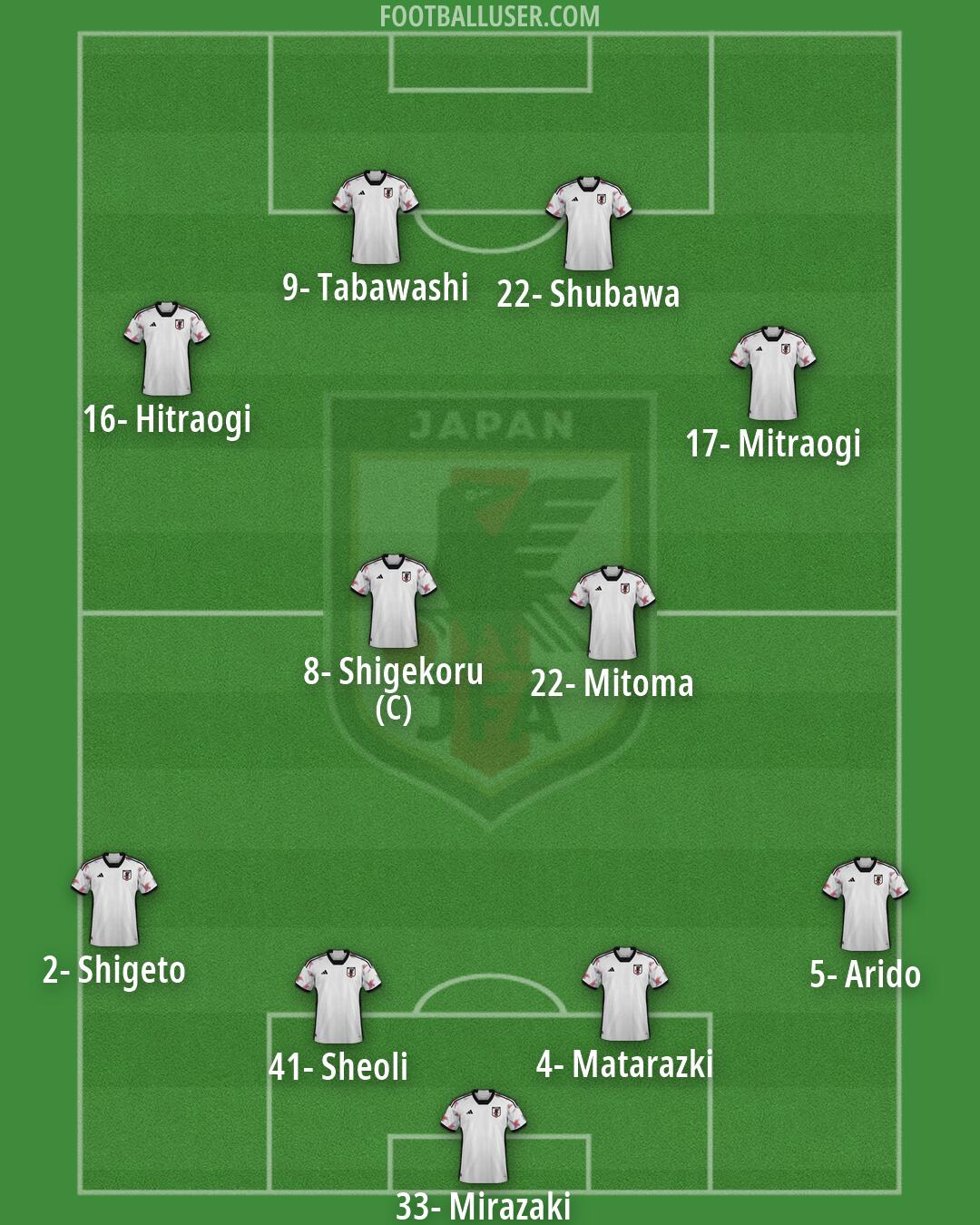 Japan Formation 2026
