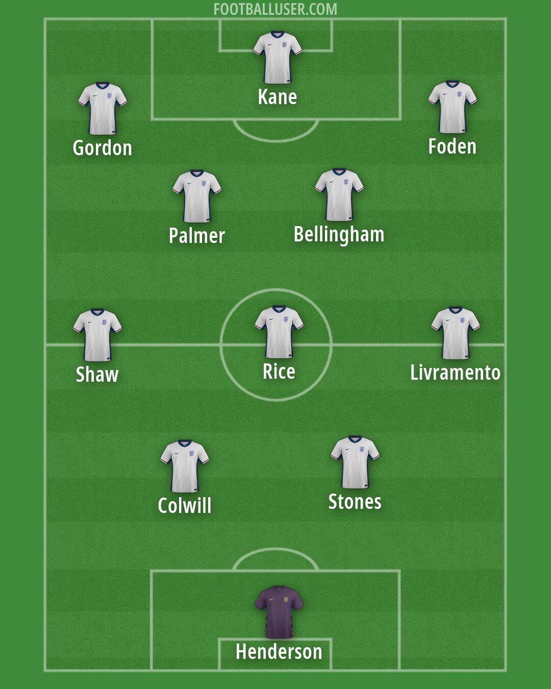 England Formation 2026