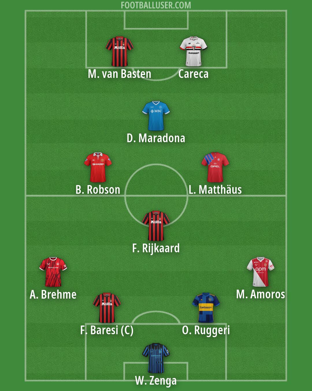 Custom Team Formation 2026