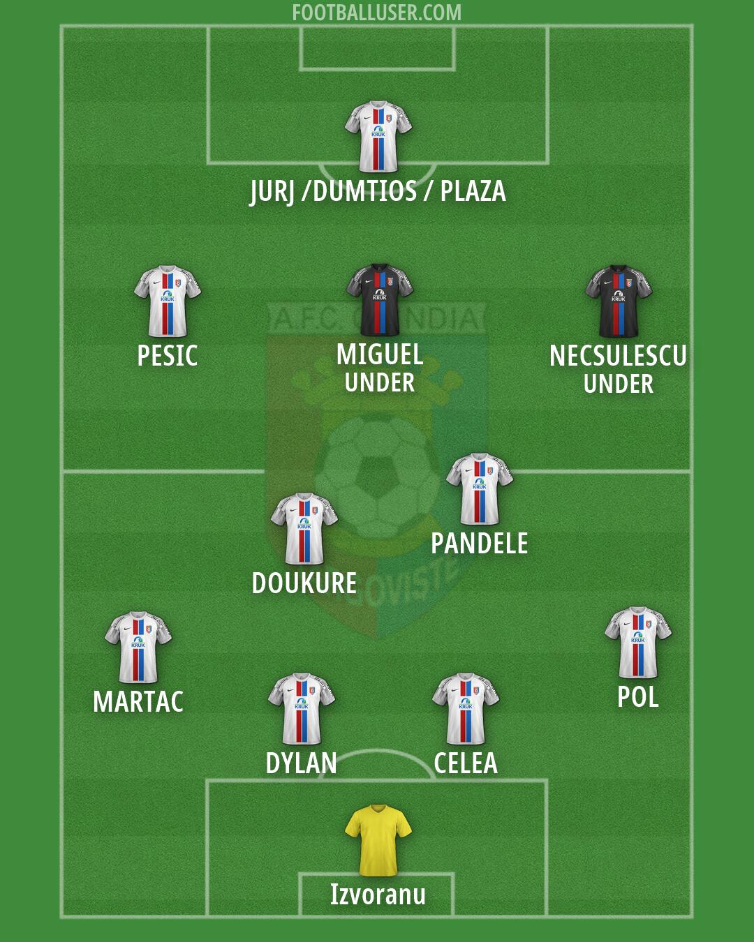 Chindia Târgoviste Formation 2026