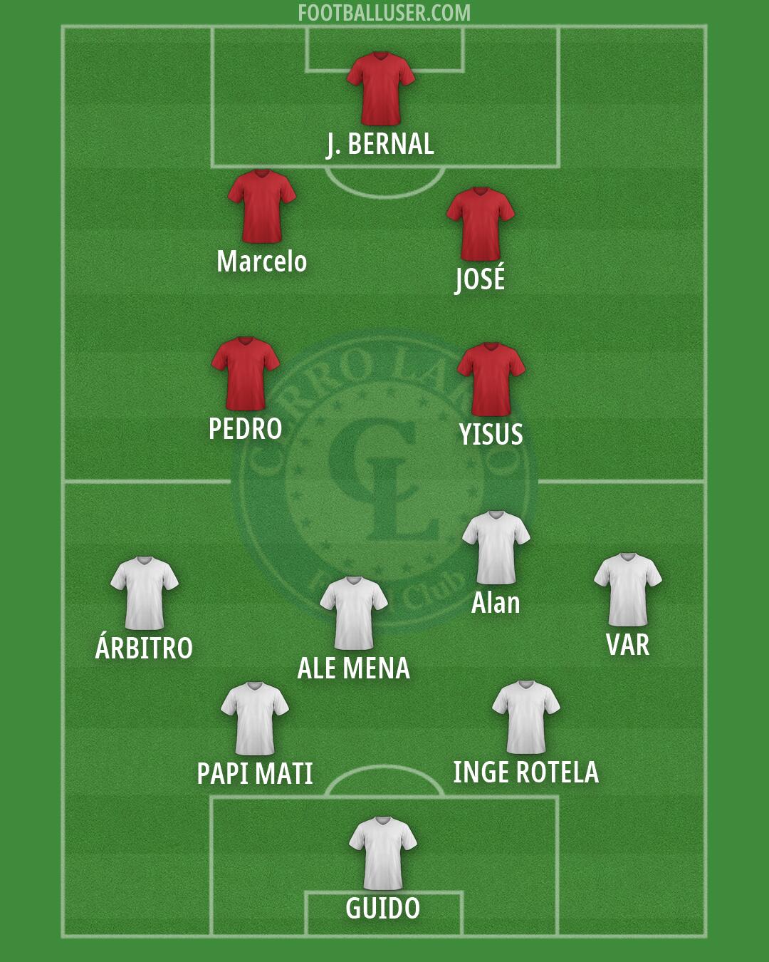 Cerro Largo F.C. Formation 2026