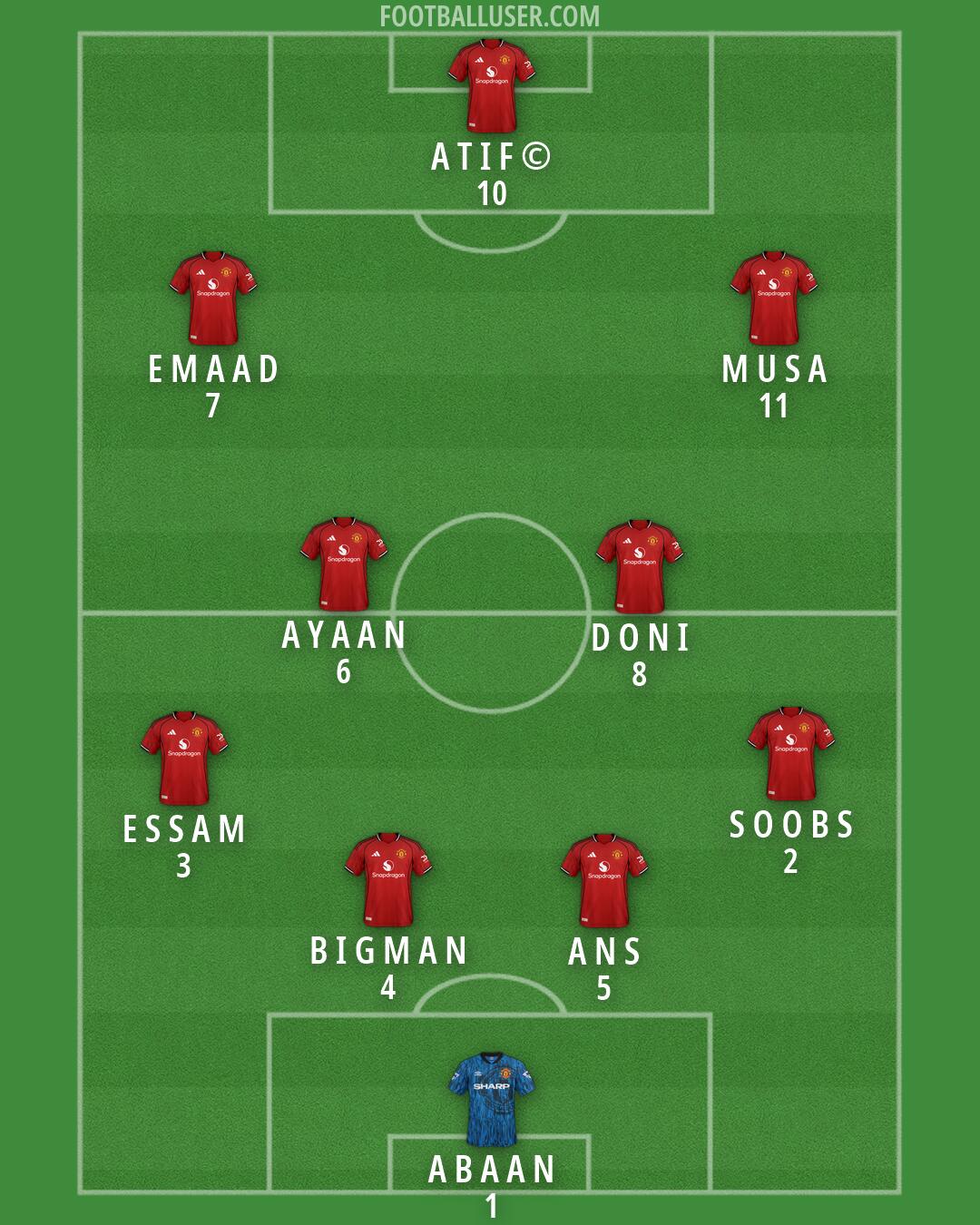 Man Utd Formation 2026