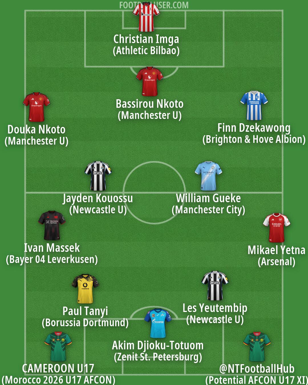 Custom Team Formation 2026