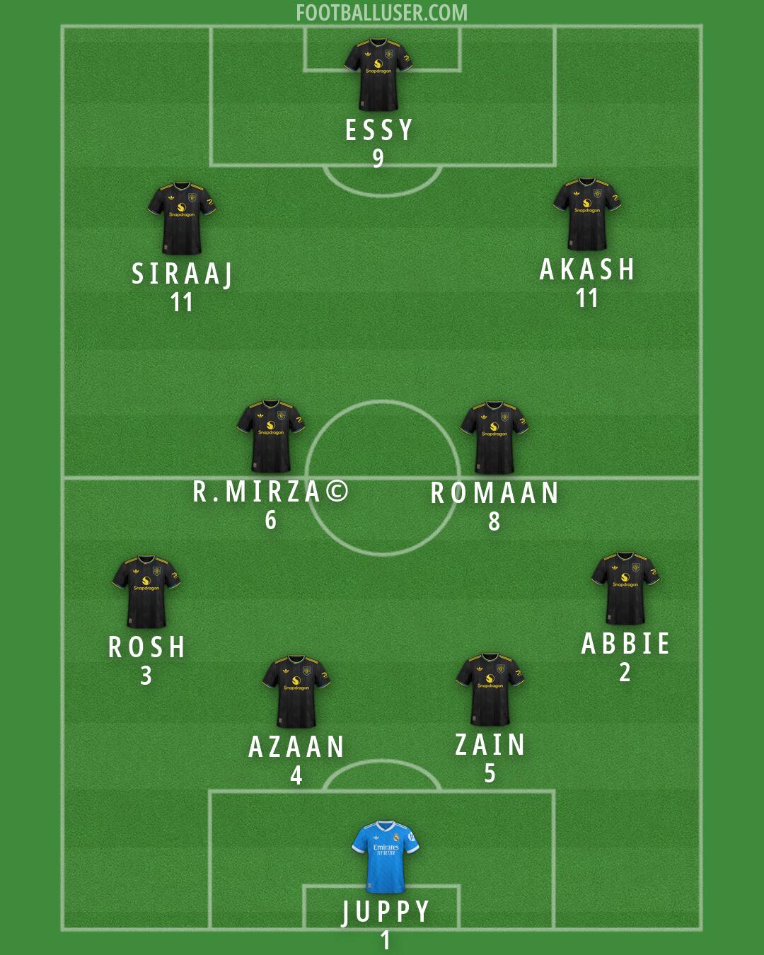 Custom Team Formation 2026