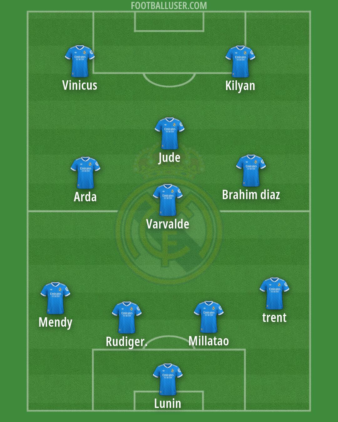 Real Madrid Formation 2026