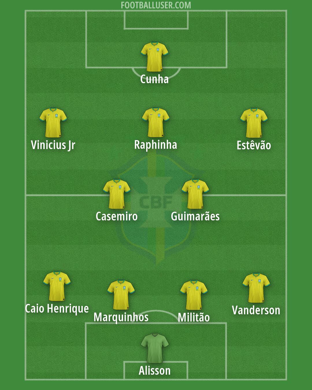 Brazil Formation 2026