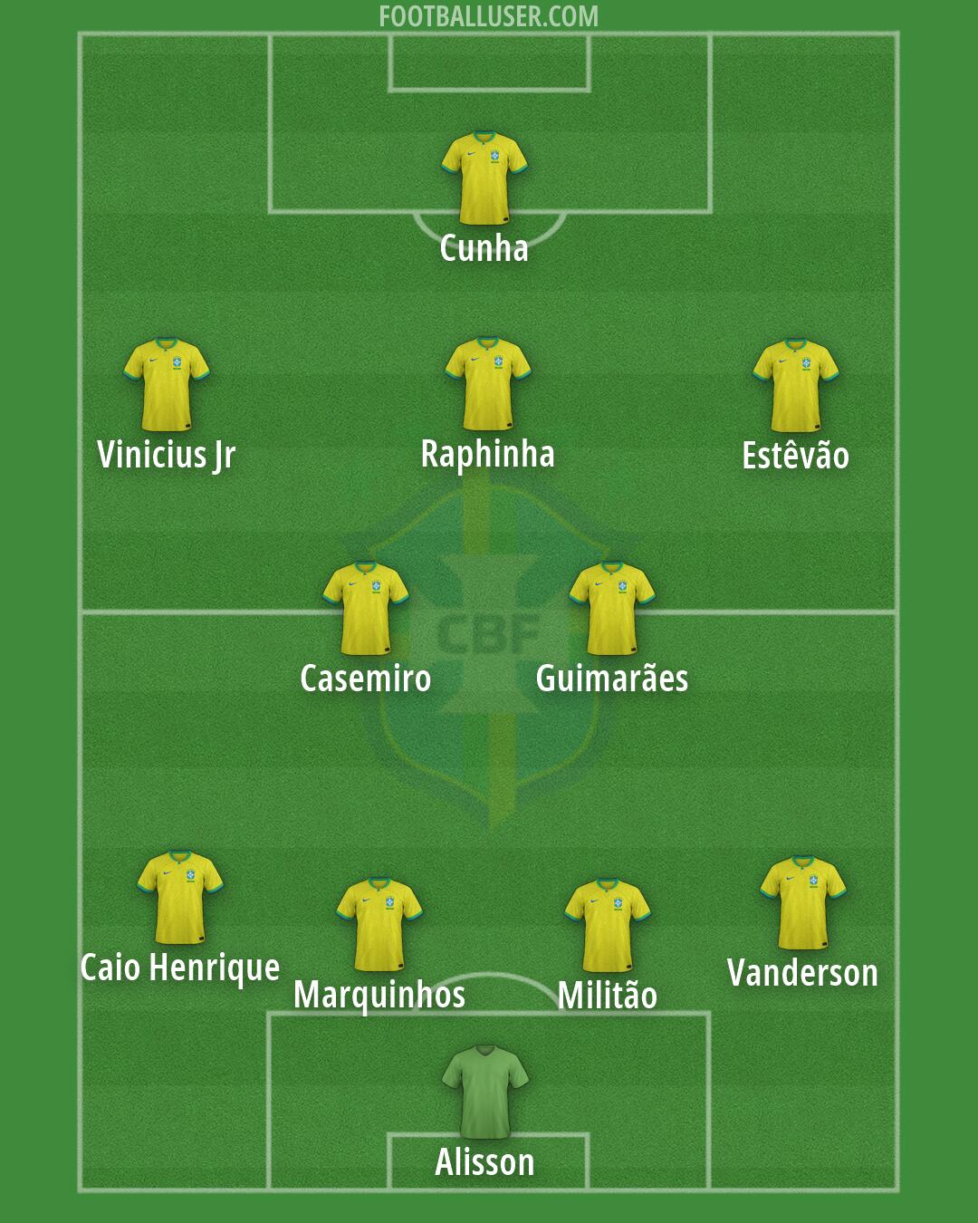 Brazil Formation 2026