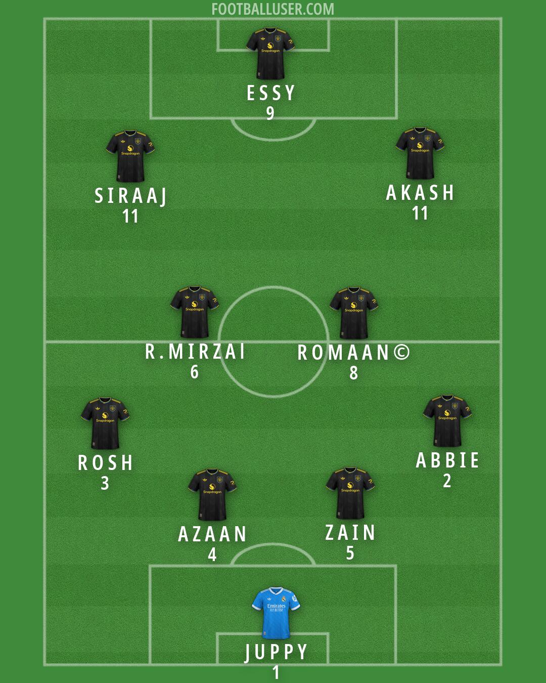 Custom Team Formation 2026