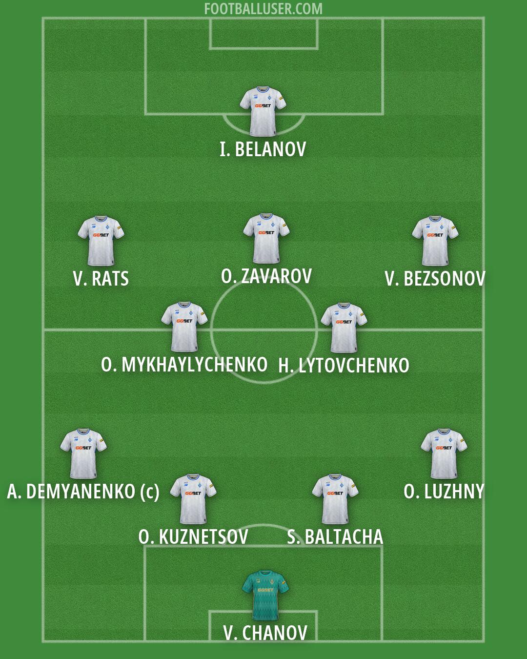 Dynamo Kyiv Formation 2026