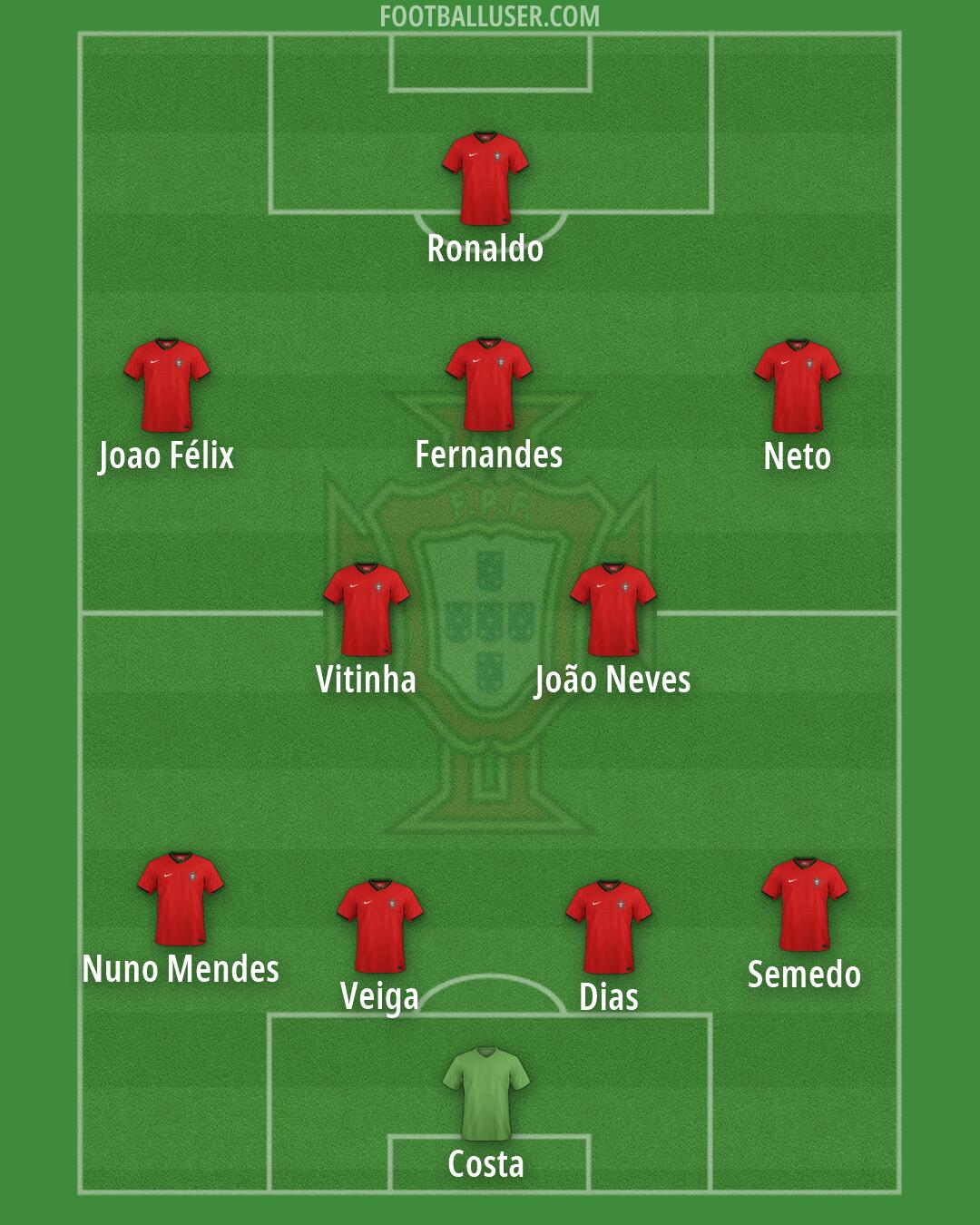 Portugal Formation 2026