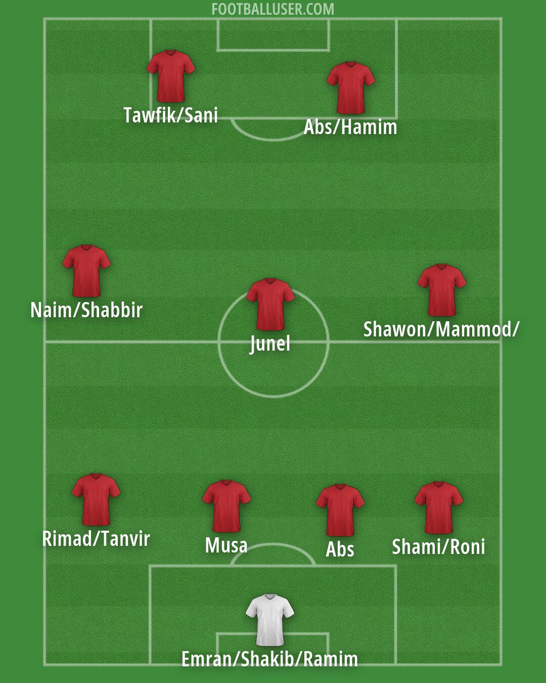 Custom Team Formation 2026