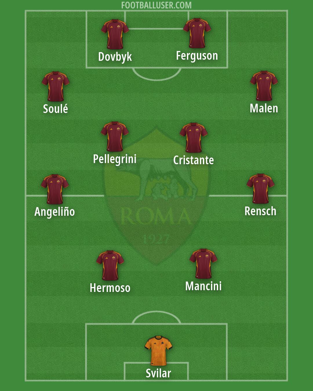 Roma Formation 2026