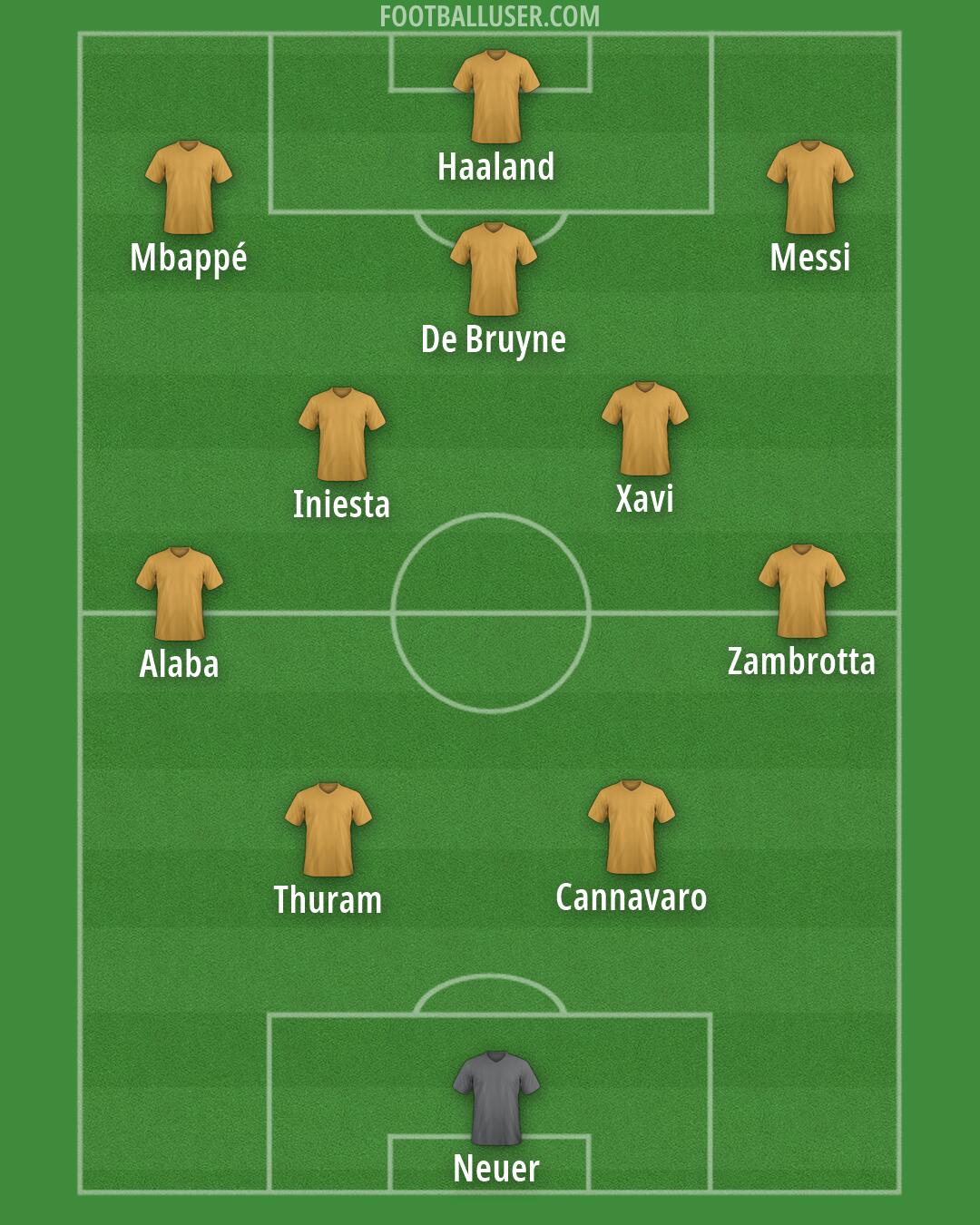 Custom Team Formation 2026