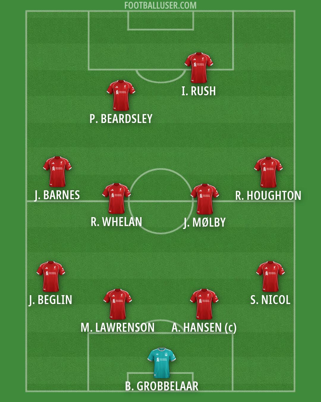 Liverpool Formation 2026