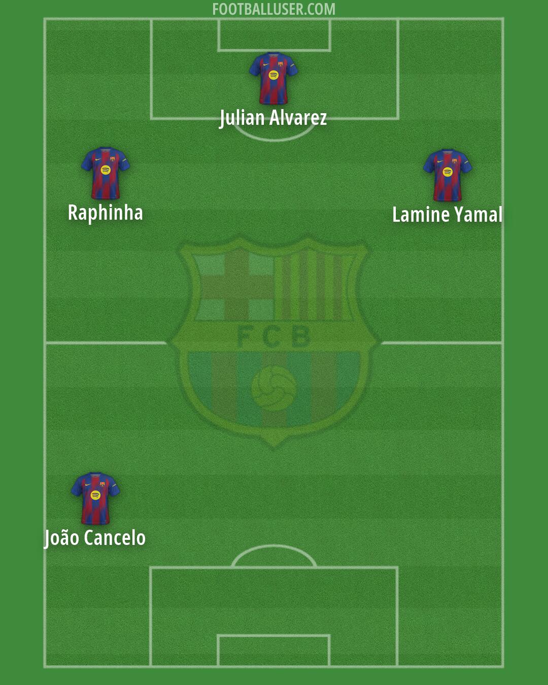 Barcelona Formation 2026