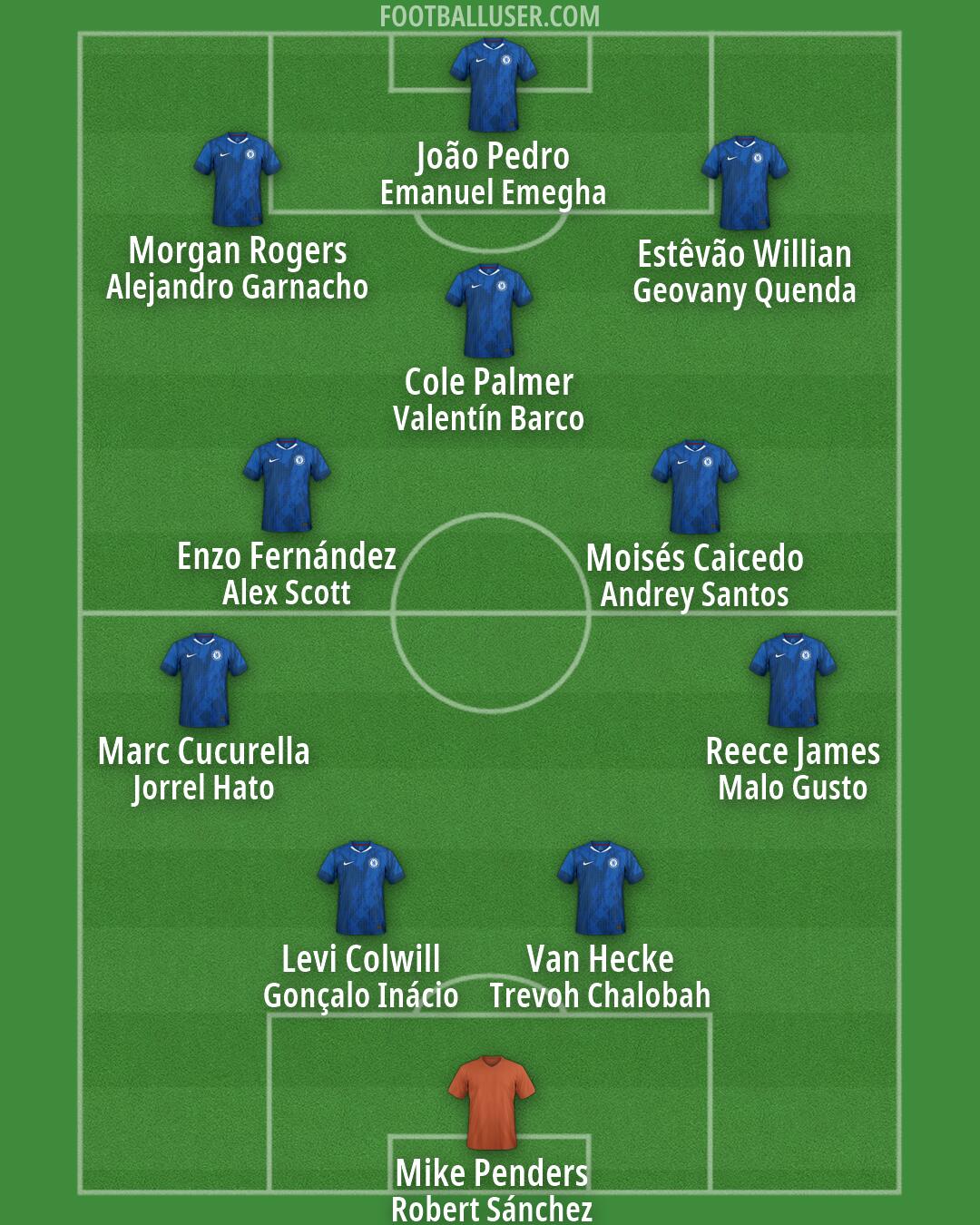 Chelsea Formation 2026
