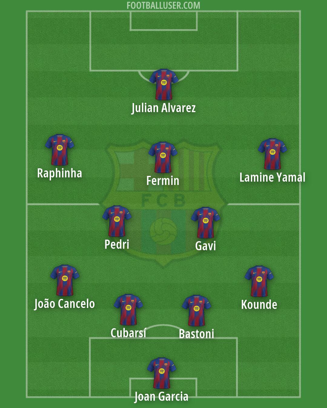 Barcelona Formation 2026