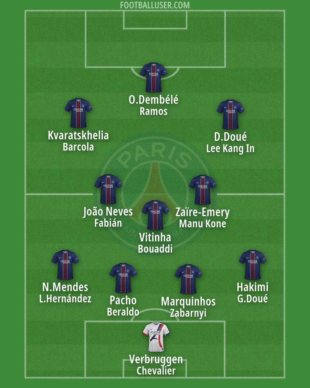 PSG Formation 2026