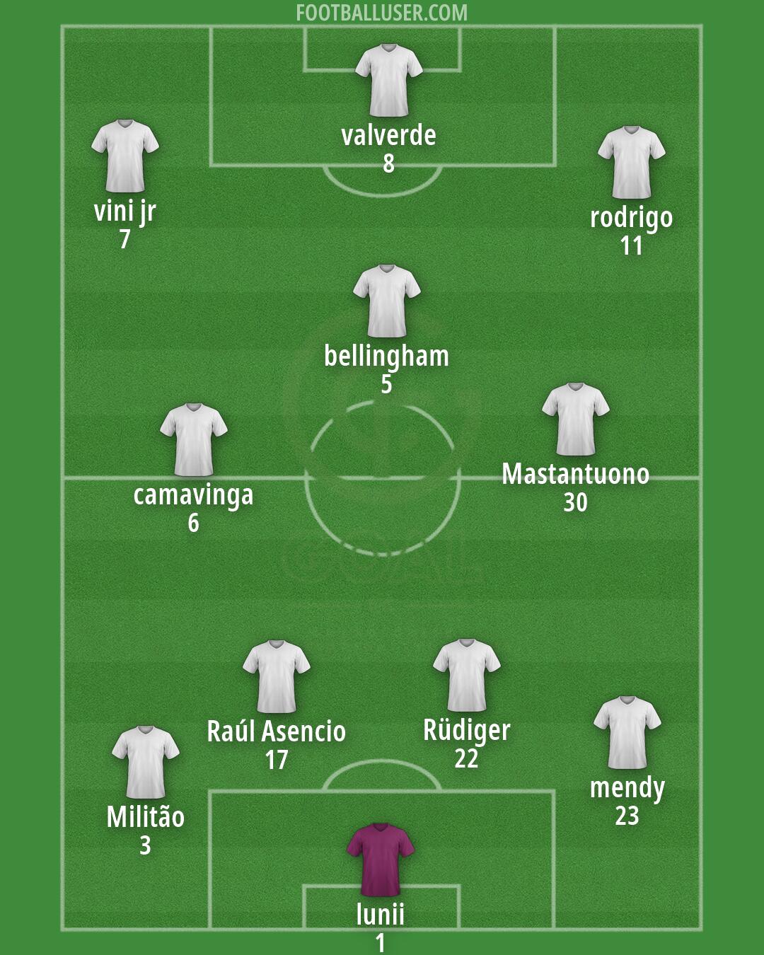 GOAL FC Formation 2026