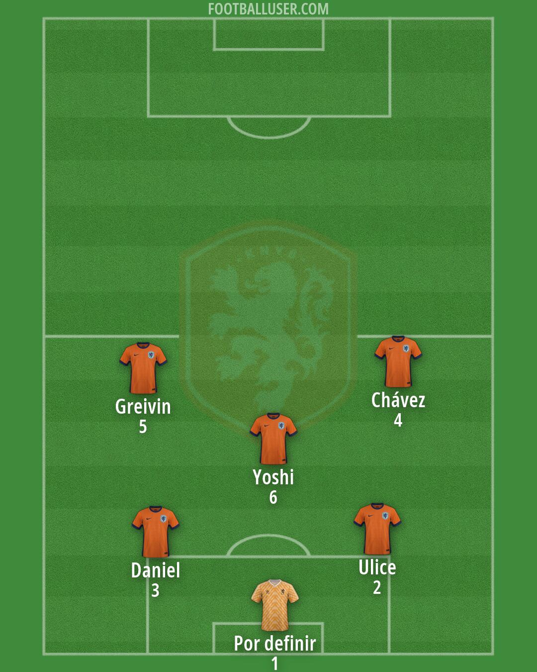 Netherlands Formation 2026