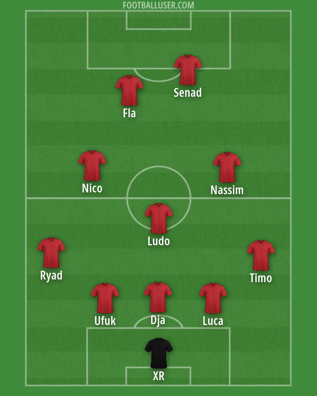 Lausanne Formation 2026