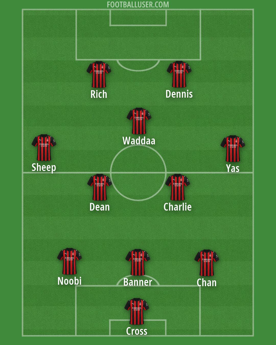 Milan Formation 2026