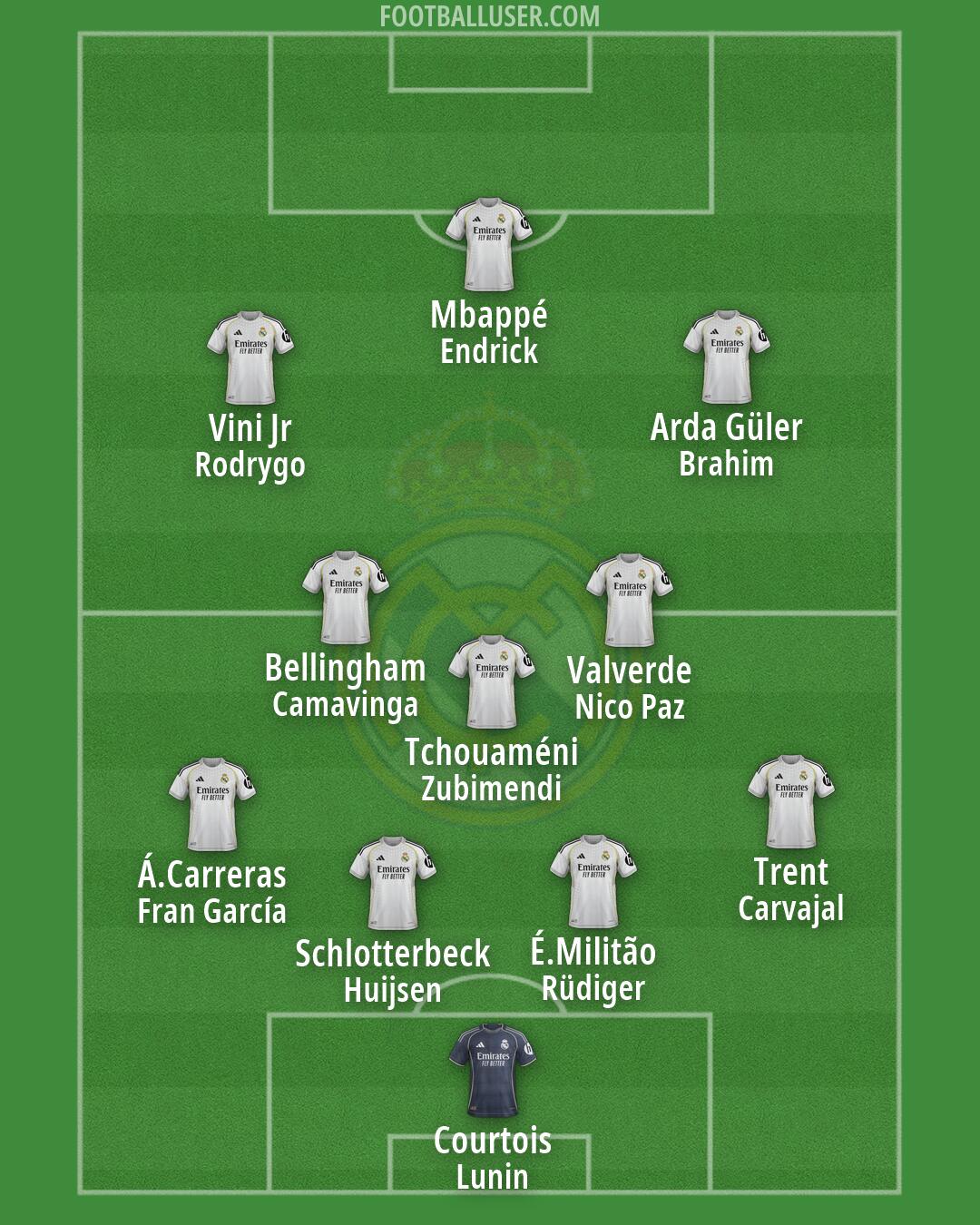 Real Madrid Formation 2026