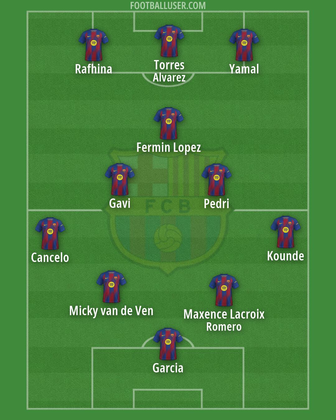Barcelona Formation 2026