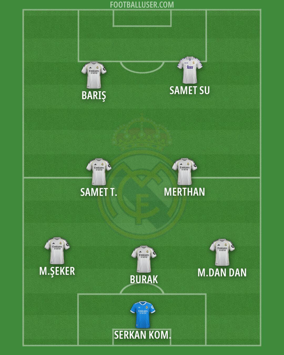 Real Madrid Formation 2026