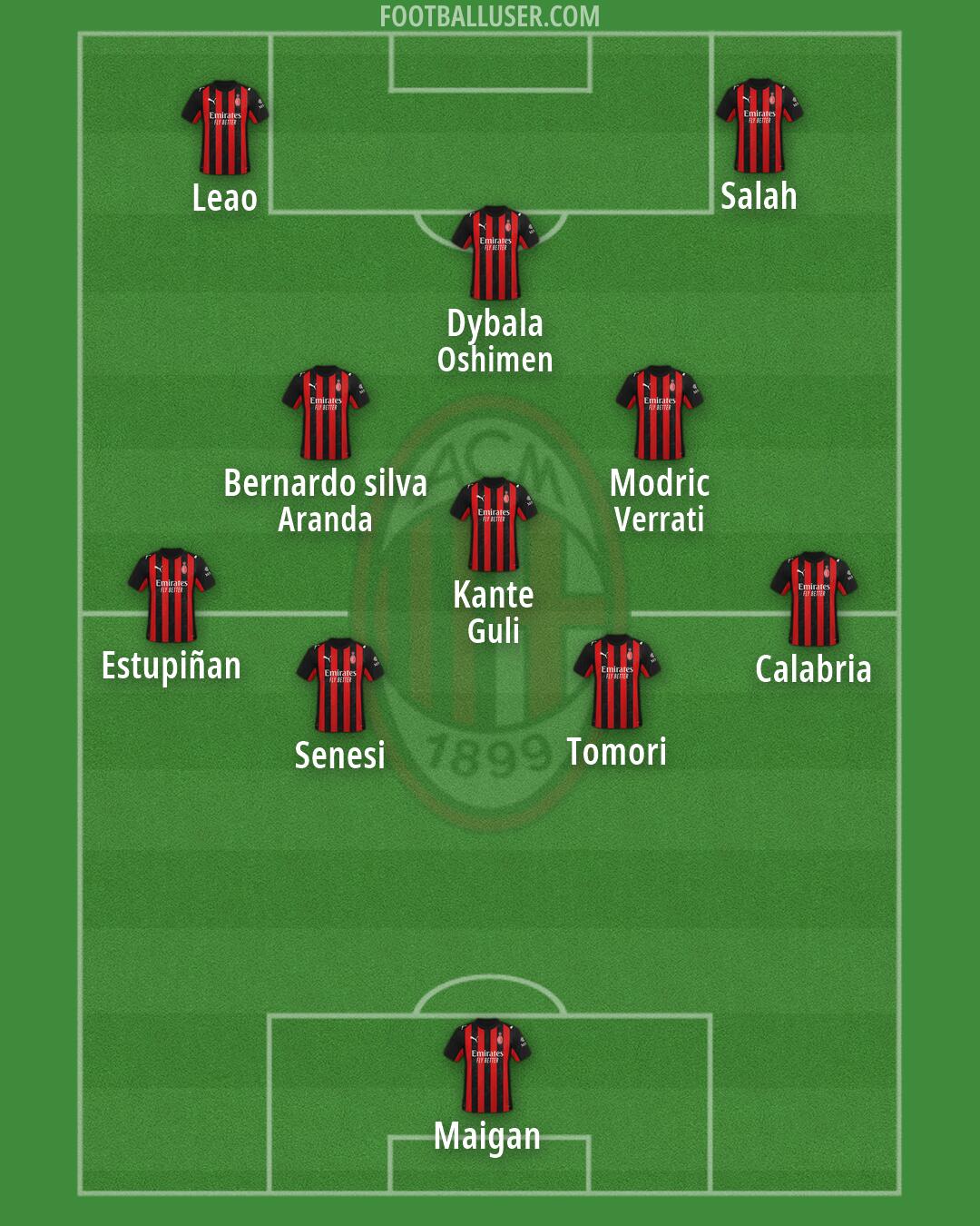 Milan Formation 2026