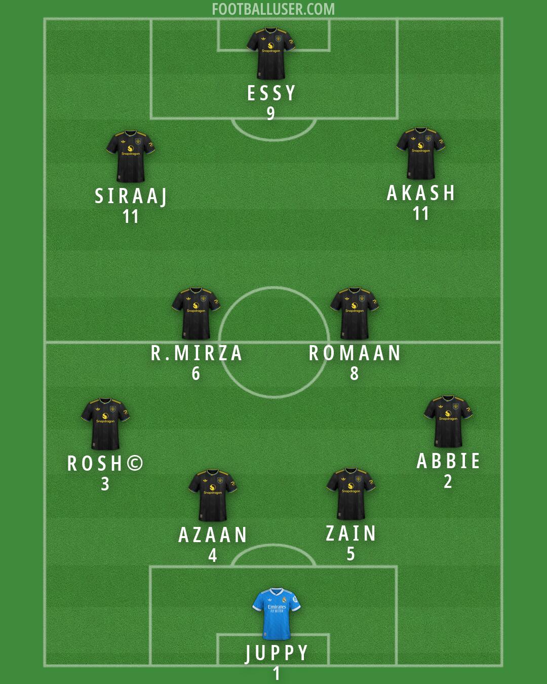 Custom Team Formation 2026
