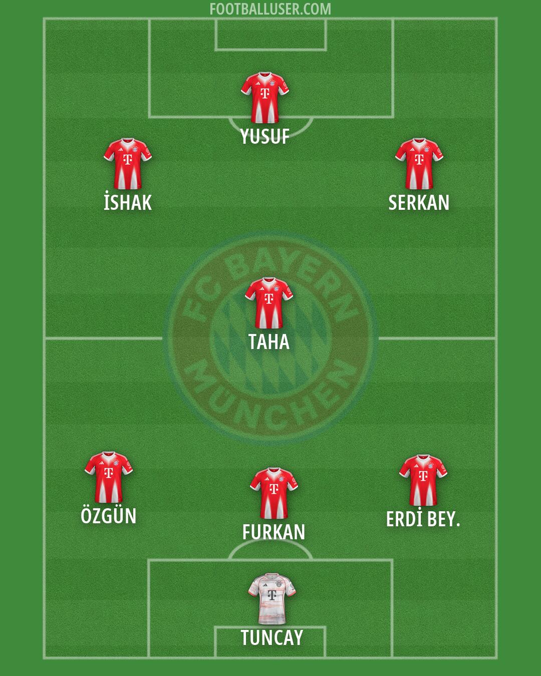 FC Bayern Formation 2026