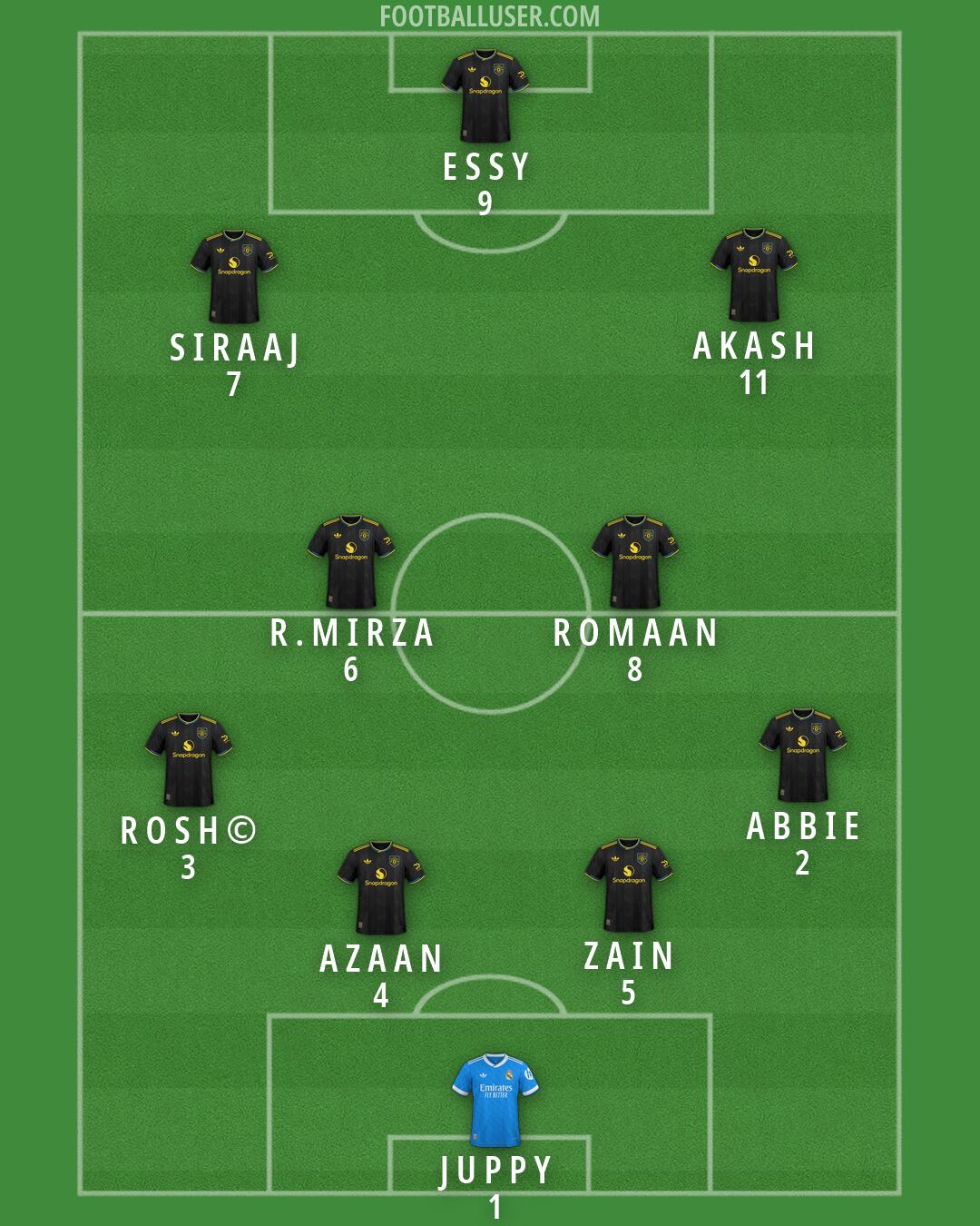 Custom Team Formation 2026