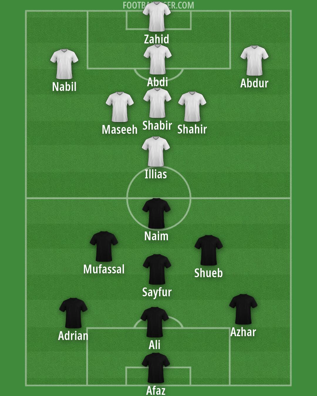 Custom Team Formation 2026