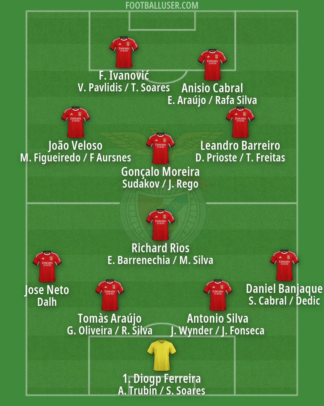 SL Benfica Formation 2026